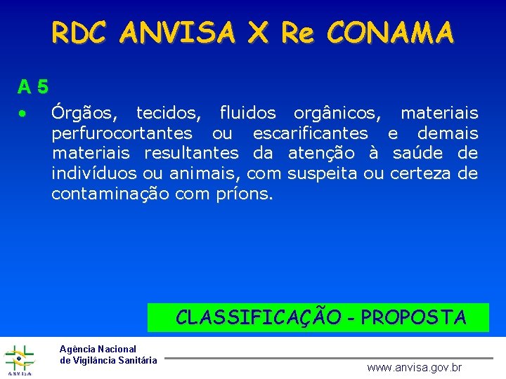 RDC ANVISA X Re CONAMA A 5 • Órgãos, tecidos, fluidos orgânicos, materiais perfurocortantes
