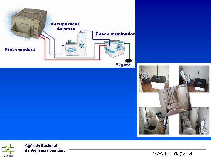 Agência Nacional de Vigilância Sanitária www. anvisa. gov. br 