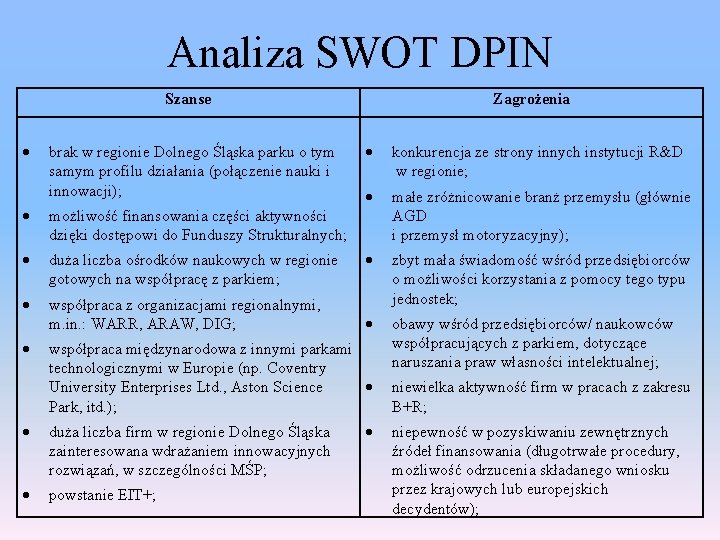 Analiza SWOT DPIN Szanse brak w regionie Dolnego Śląska parku o tym samym profilu