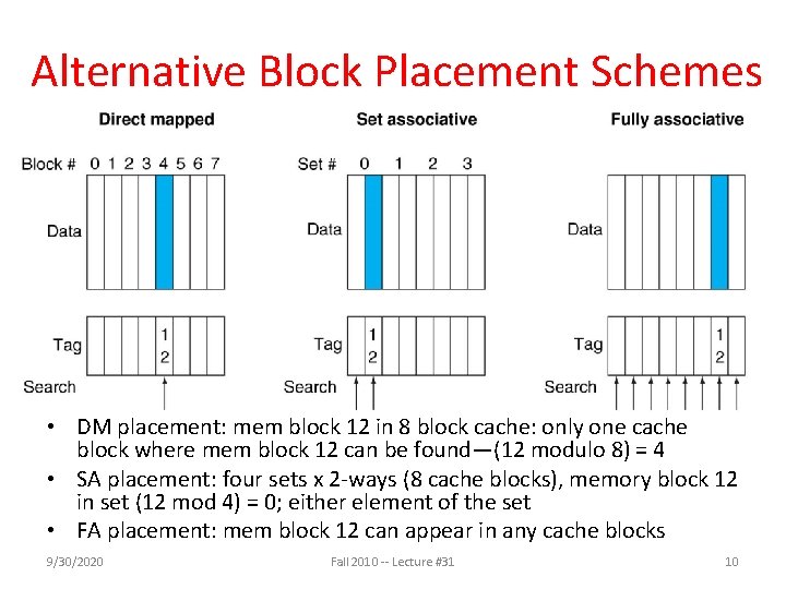 Alternative Block Placement Schemes • DM placement: mem block 12 in 8 block cache: