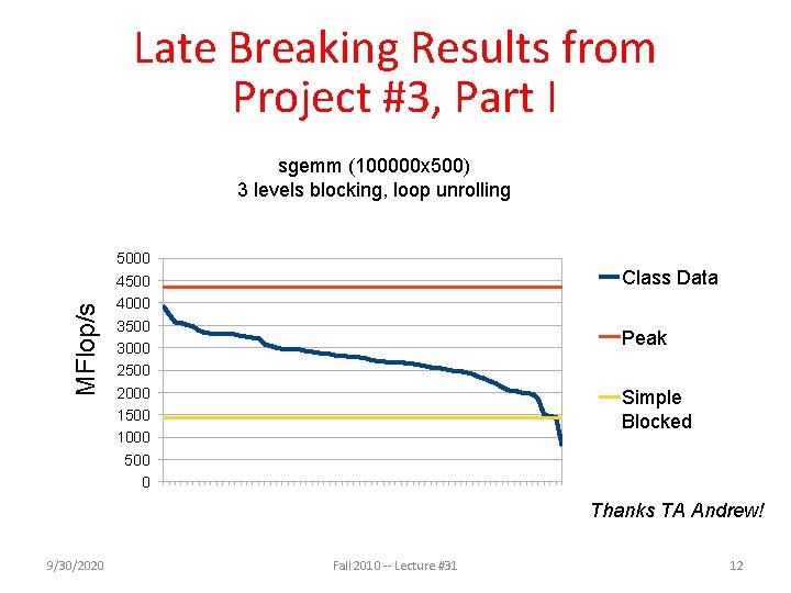 Late Breaking Results from Project #3, Part I MFlop/s sgemm (100000 x 500) 3