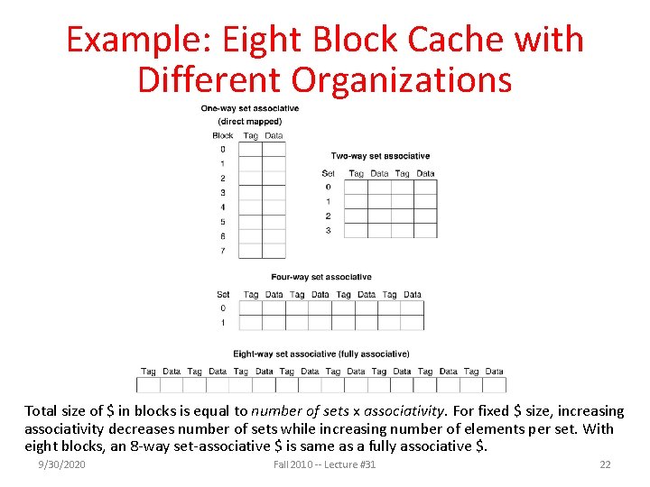 Example: Eight Block Cache with Different Organizations Total size of $ in blocks is