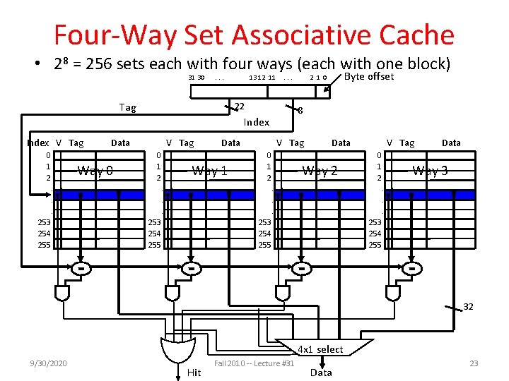 Four-Way Set Associative Cache • 28 = 256 sets each with four ways (each