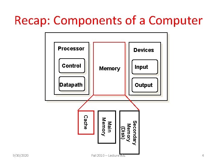 Recap: Components of a Computer Processor Control Devices Input Memory Datapath Output Secondary Memory