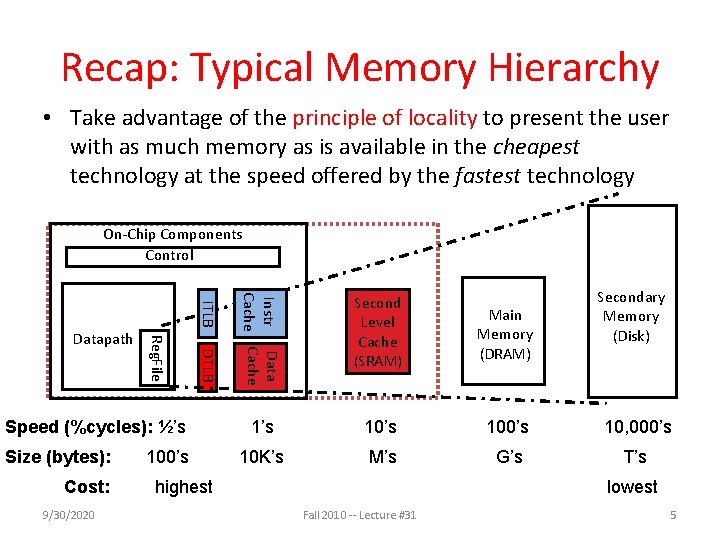 Recap: Typical Memory Hierarchy • Take advantage of the principle of locality to present