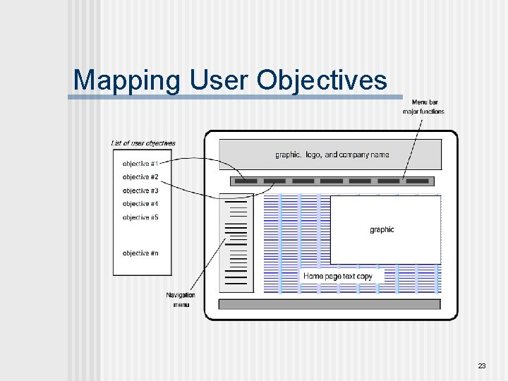 Mapping User Objectives 23 