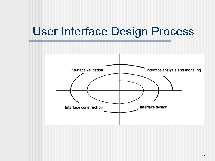 User Interface Design Process 9 