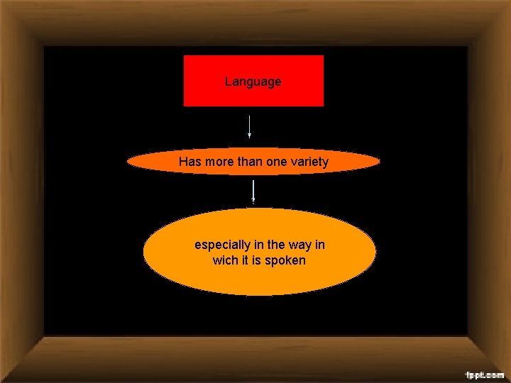 Language Has more than one variety especially in the way in wich it is