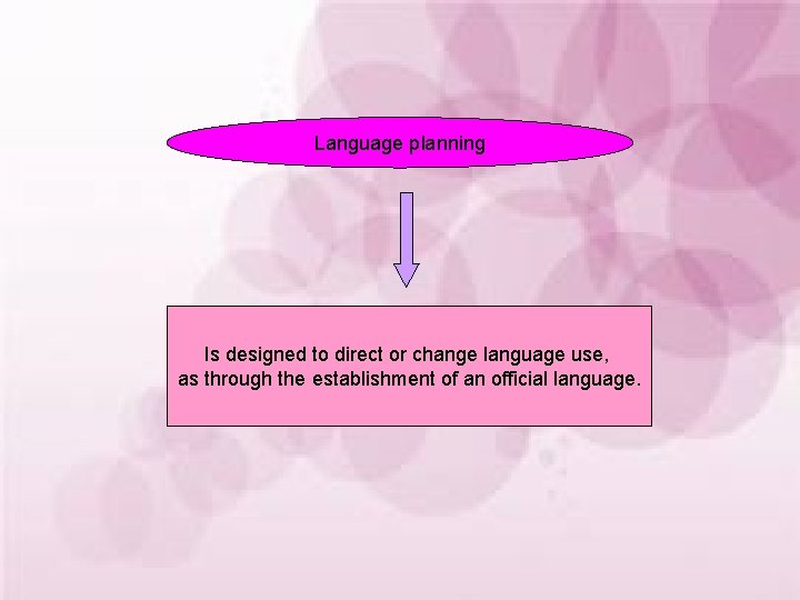 Language planning Is designed to direct or change language use, as through the establishment