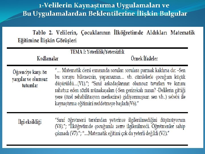 1 -Velilerin Kaynaştırma Uygulamaları ve Bu Uygulamalardan Beklentilerine İlişkin Bulgular 