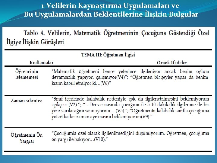 1 -Velilerin Kaynaştırma Uygulamaları ve Bu Uygulamalardan Beklentilerine İlişkin Bulgular 