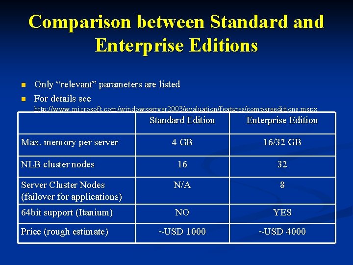 Comparison between Standard and Enterprise Editions n n Only “relevant” parameters are listed For