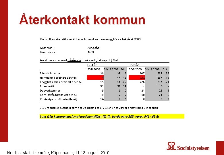 Återkontakt kommun Kontroll av statistik om äldre- och handikappomsorg, första halvåret 2009 Kommun: Kommunnr: