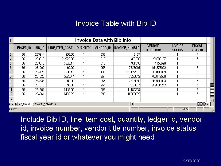 Invoice Table with Bib ID Include Bib ID, line item cost, quantity, ledger id,