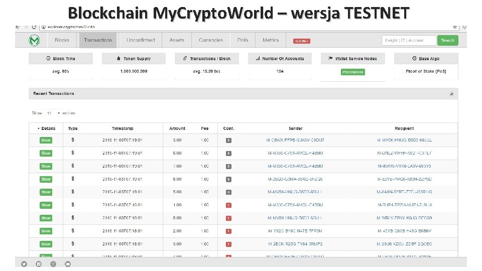 Blockchain My. Crypto. World – wersja TESTNET 