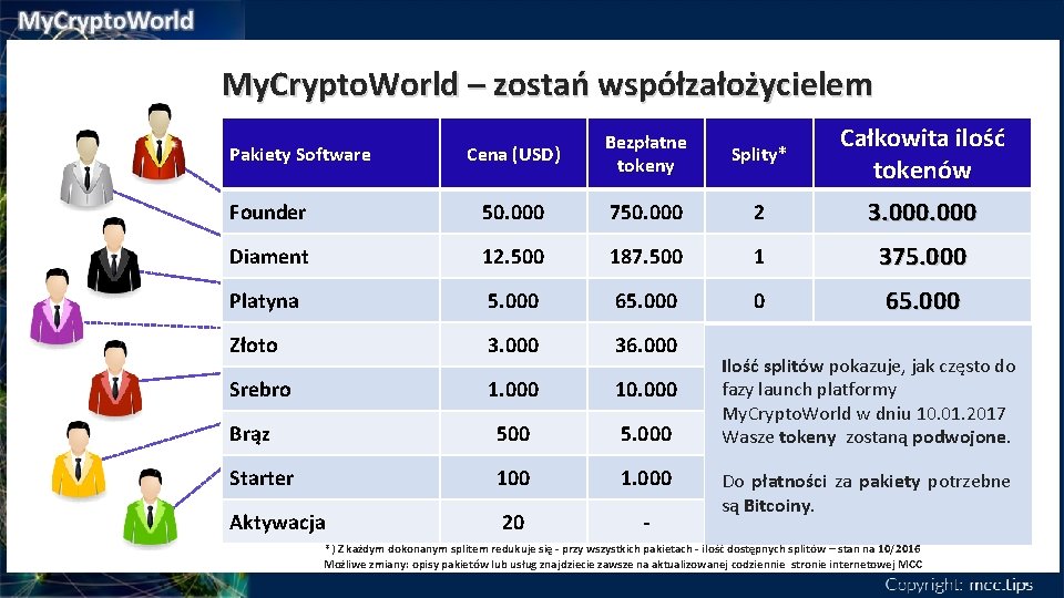 My. Crypto. World – zostań współzałożycielem Cena (USD) Bezpłatne tokeny Splity* Całkowita ilość tokenów