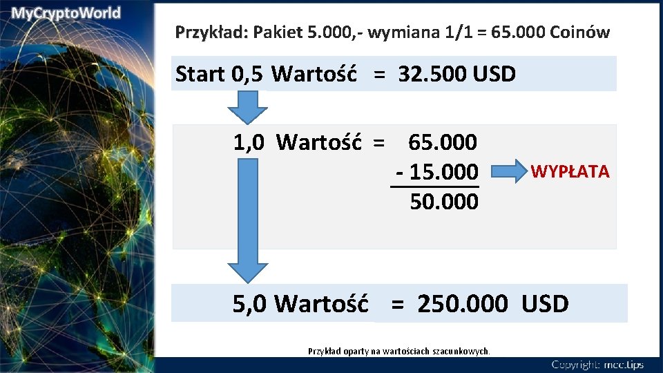 Przykład: Pakiet 5. 000, - wymiana 1/1 = 65. 000 Coinów Start 0, 5