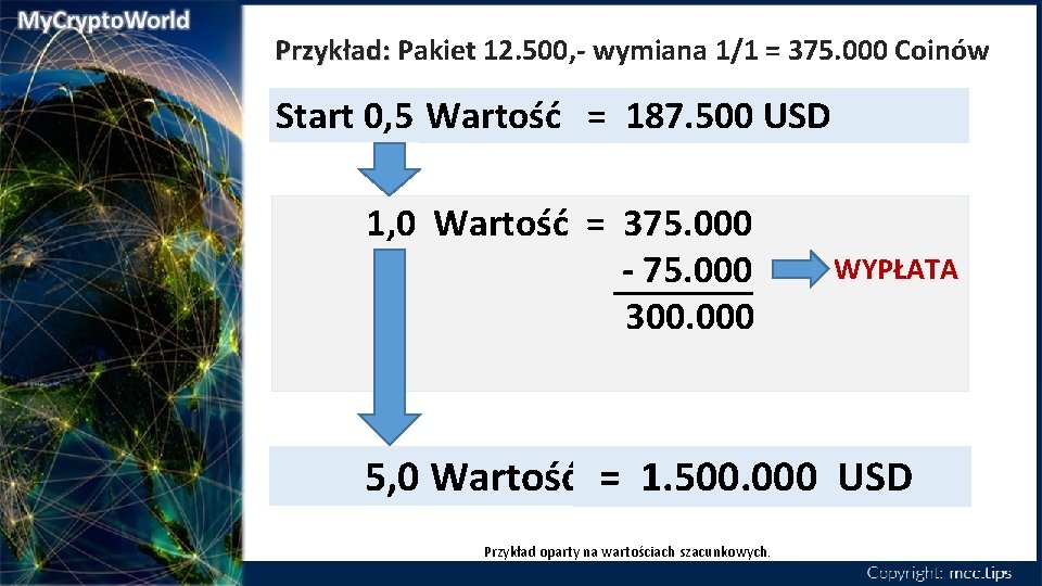 Przykład: Pakiet 12. 500, - wymiana 1/1 = 375. 000 Coinów Start 0, 5