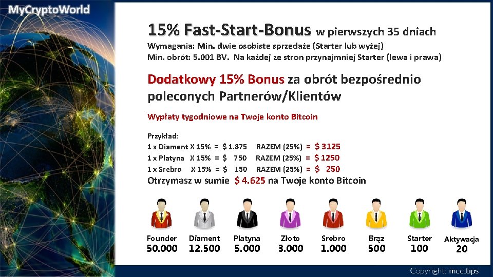 15% Fast-Start-Bonus w pierwszych 35 dniach Wymagania: Min. dwie osobiste sprzedaże (Starter lub wyżej)