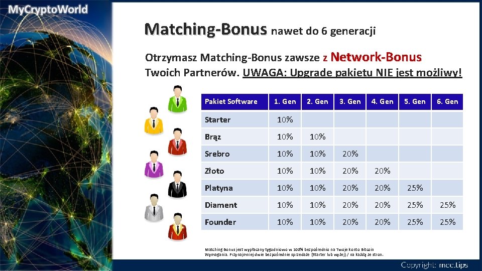 Matching-Bonus nawet do 6 generacji Otrzymasz Matching-Bonus zawsze z Network-Bonus Twoich Partnerów. UWAGA: Upgrade