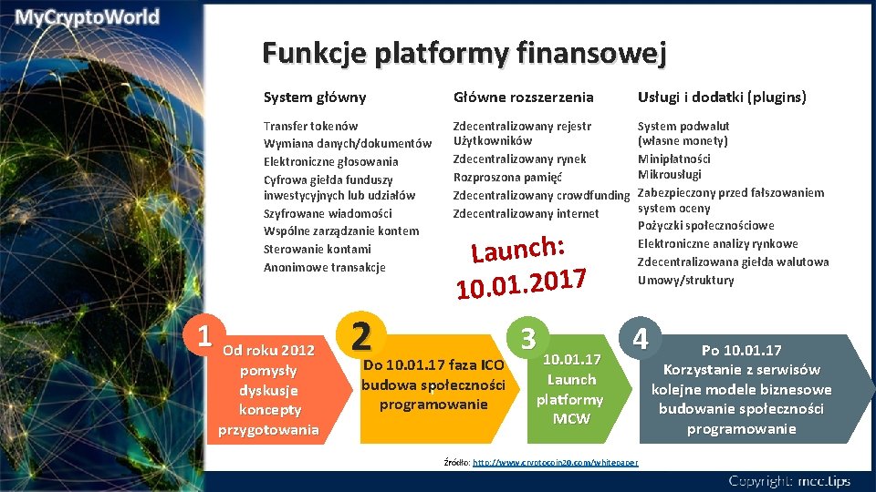 Funkcje platformy finansowej System główny Główne rozszerzenia Usługi i dodatki (plugins) Transfer tokenów Wymiana