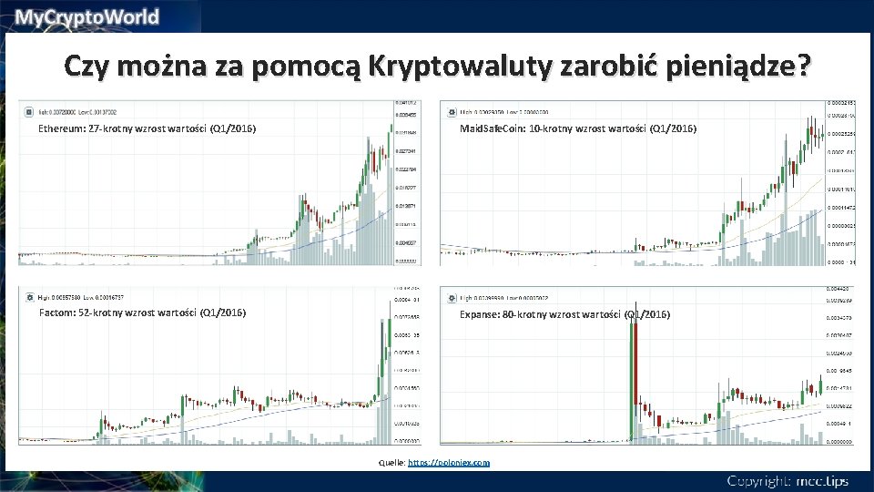 Czy można za pomocą Kryptowaluty zarobić pieniądze? Ethereum: 27 -krotny wzrost wartości (Q 1/2016)