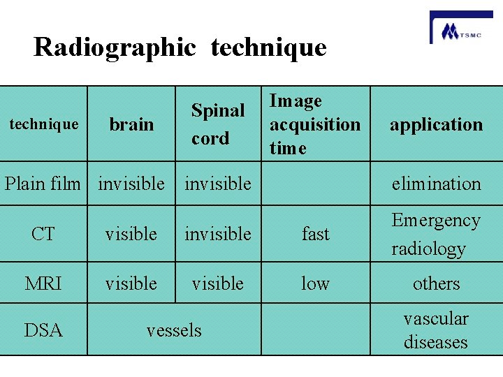 Radiographic technique brain Spinal cord Image acquisition time Plain film invisible application elimination CT