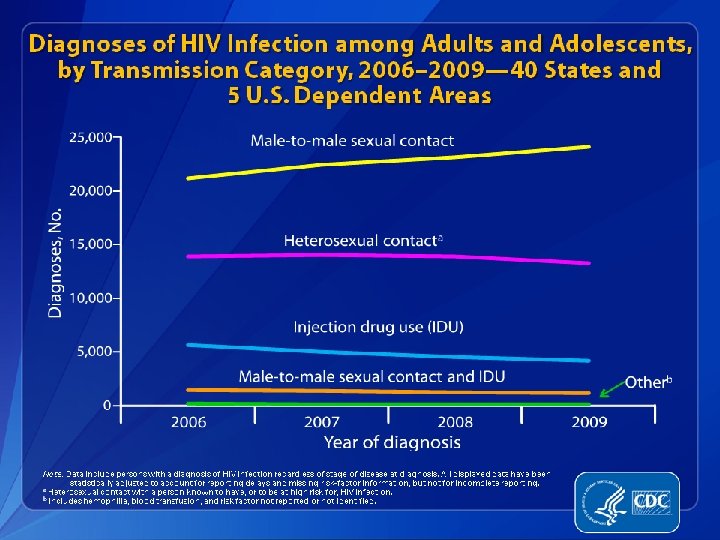 NJHIV Rapid HIV Testing Program 