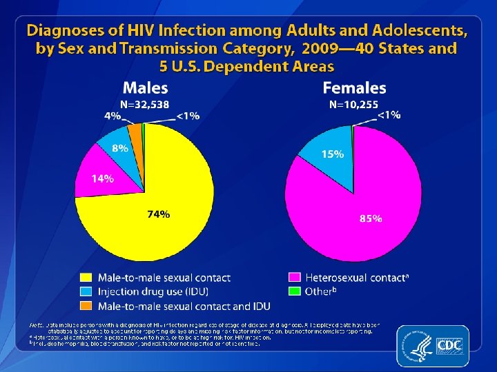 NJHIV Rapid HIV Testing Program 