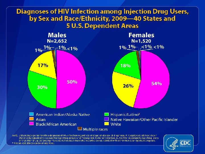 NJHIV Rapid HIV Testing Program 