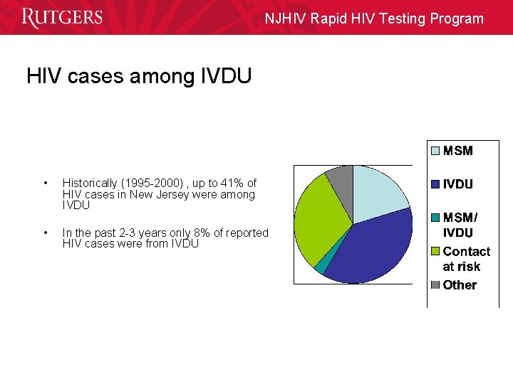 NJHIV Rapid HIV Testing Program HIV cases among IVDU • Historically (1995 -2000) ,