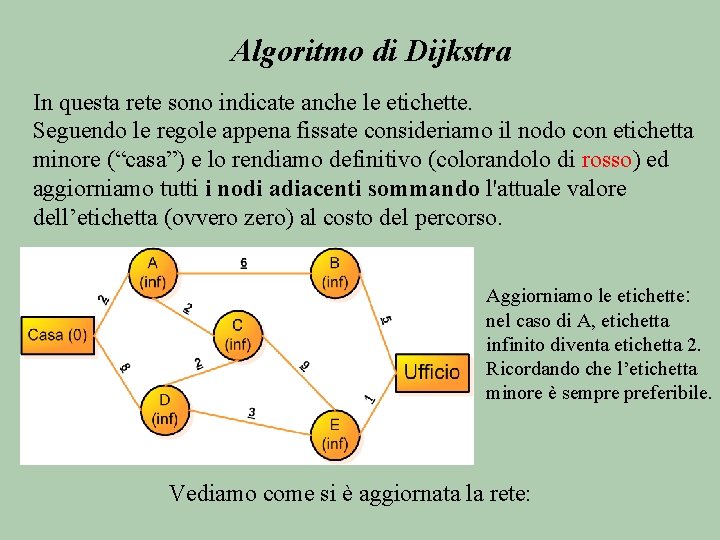 Algoritmi di routing statici pag 72 Ud A