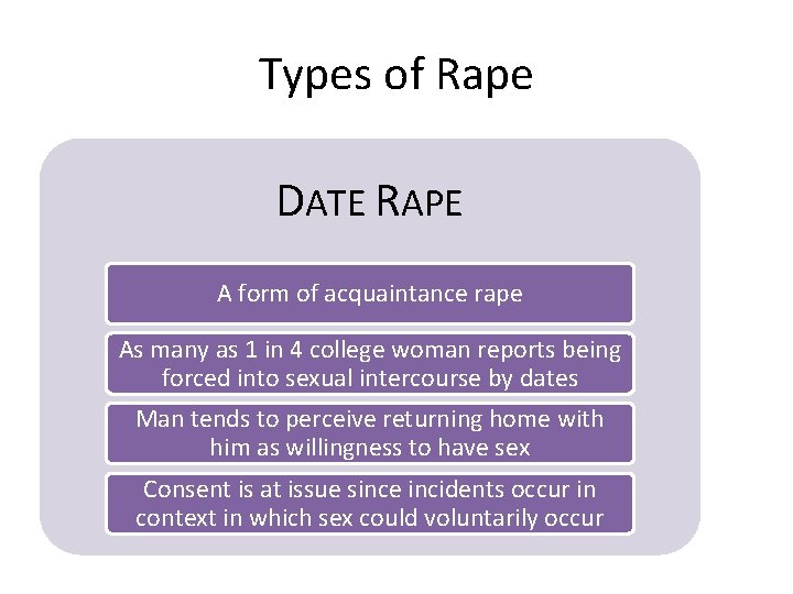 date rap definition