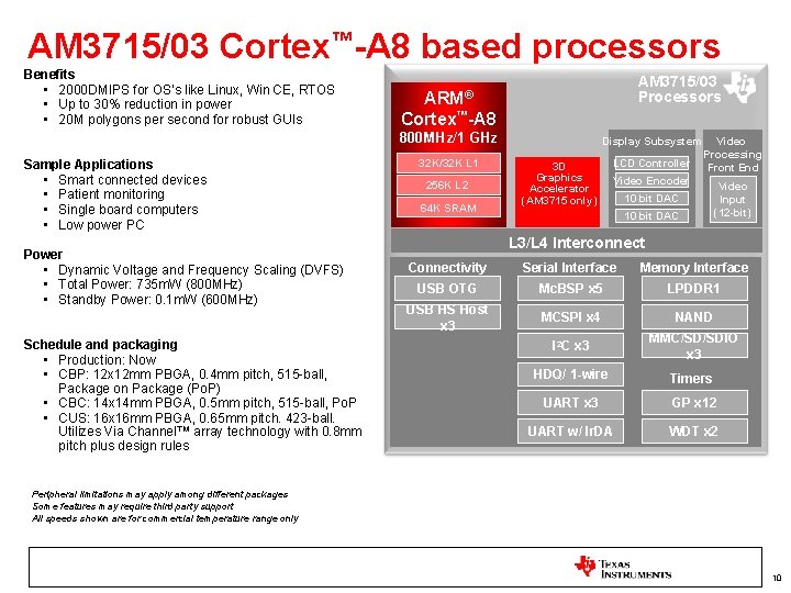 AM 3715/03 Cortex™-A 8 based processors Benefits • 2000 DMIPS for OS’s like Linux,