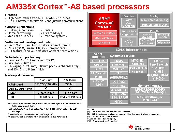 AM 335 x Cortex™-A 8 based processors Benefits • High performance Cortex-A 8 at