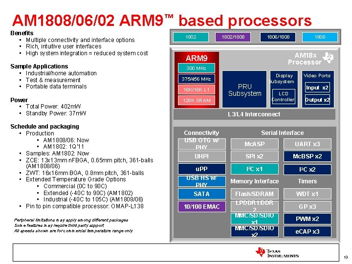 AM 1808/06/02 ARM 9™ based processors Benefits • Multiple connectivity and interface options •