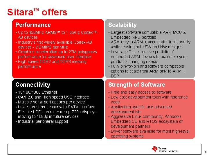 Sitara™ offers Performance Scalability • Up to 450 MHz ARM 9™ to 1. 5