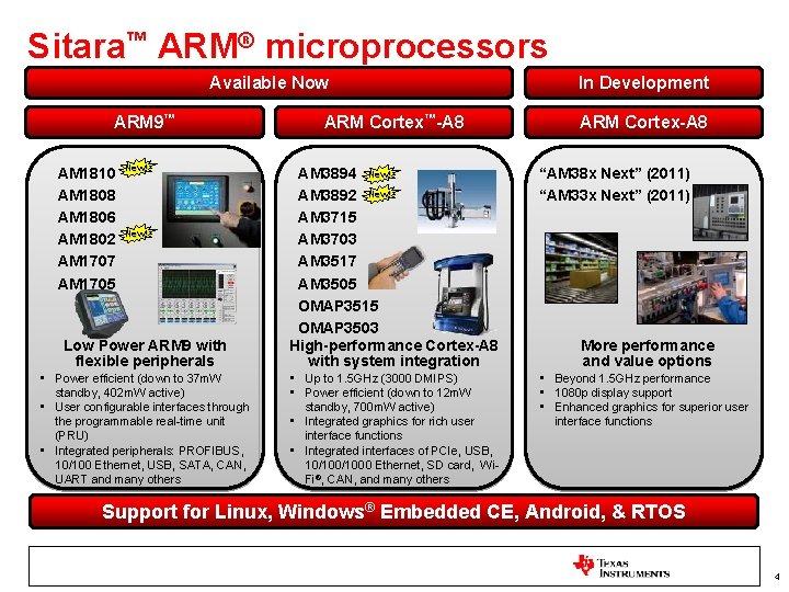 Sitara™ ARM® microprocessors Available Now ARM 9™ AM 1810 AM 1808 AM 1806 AM