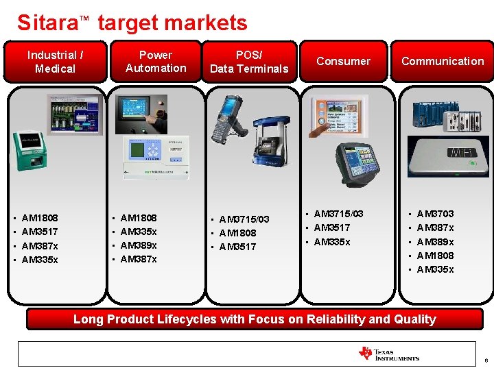 Sitara™ target markets Power Automation Industrial / Medical • • AM 1808 AM 3517