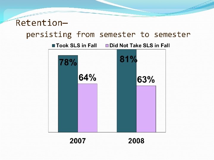 Retention— persisting from semester to semester Retention— persisting from semester to semester