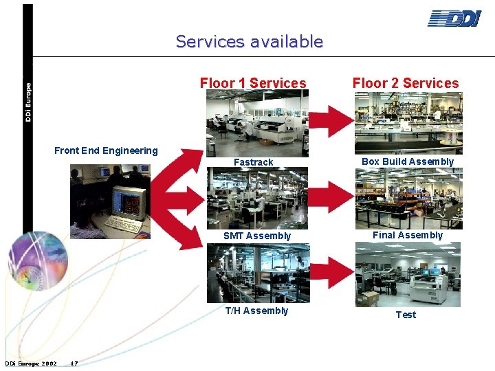 Services available Floor 1 Services Floor 2 Services Fastrack Box Build Assembly Front End