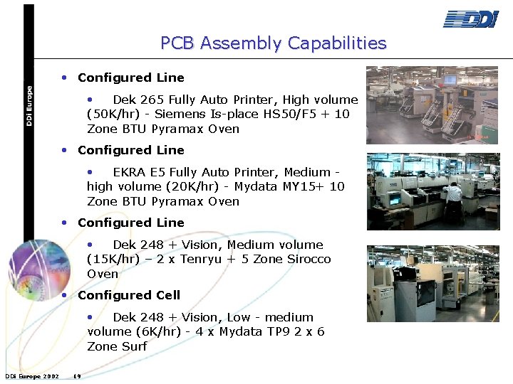 PCB Assembly Capabilities • Configured Line • Dek 265 Fully Auto Printer, High volume