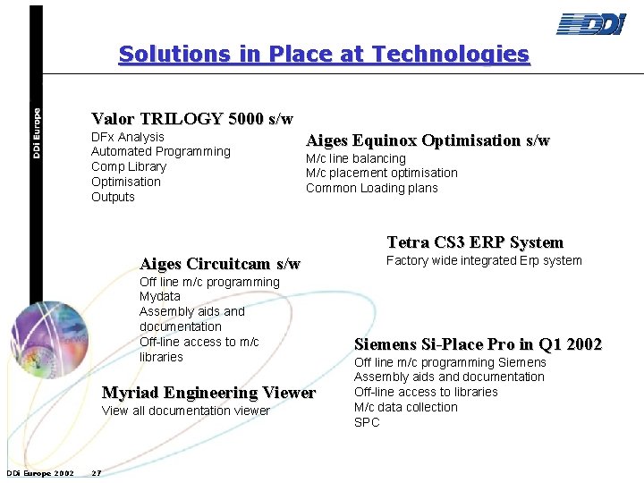 Solutions in Place at Technologies Valor TRILOGY 5000 s/w DFx Analysis Automated Programming Comp