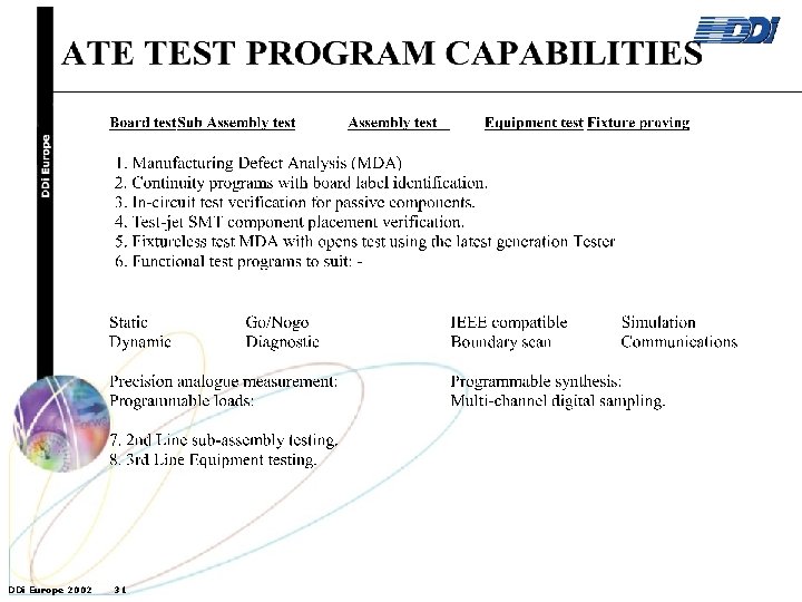 DDi Europe 2002 31 