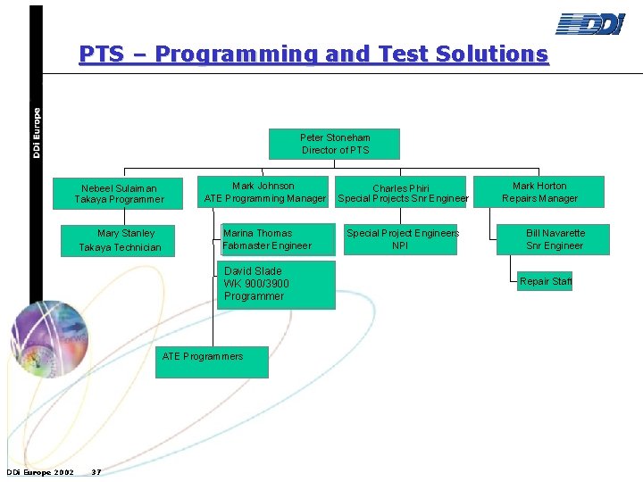 PTS – Programming and Test Solutions Peter Stoneham Director of PTS Nebeel Sulaiman Takaya