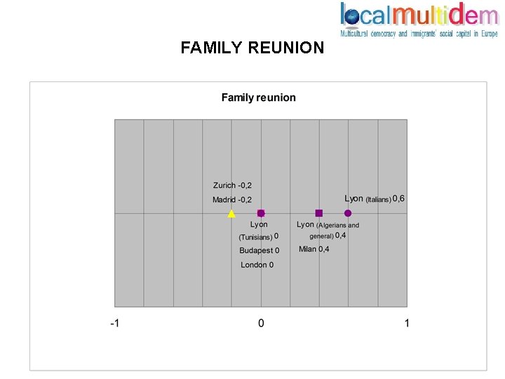 FAMILY REUNION 