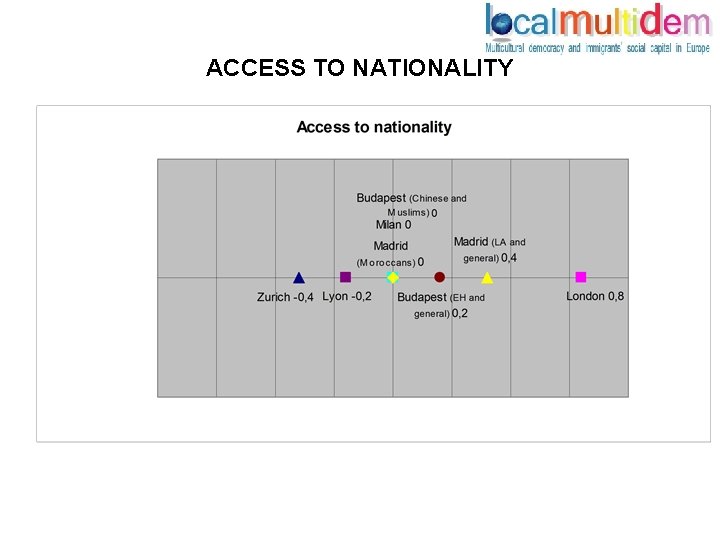 ACCESS TO NATIONALITY 