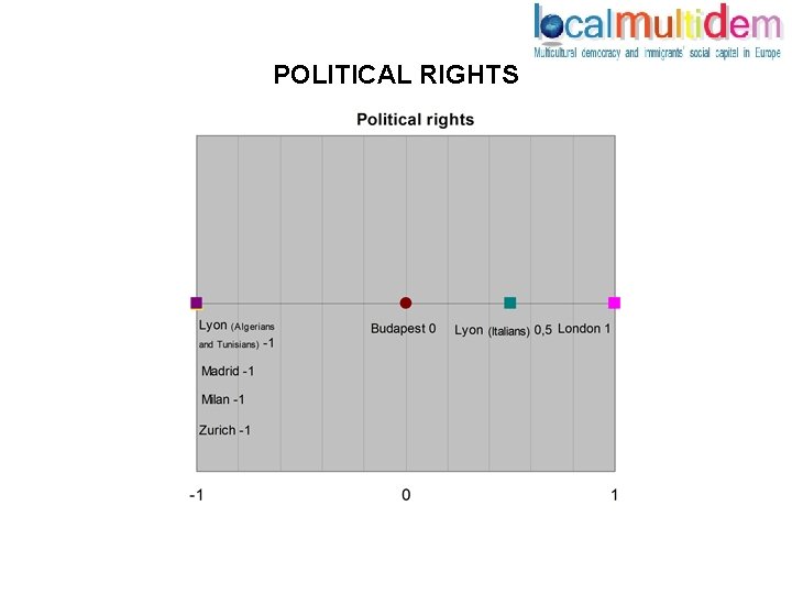 POLITICAL RIGHTS 