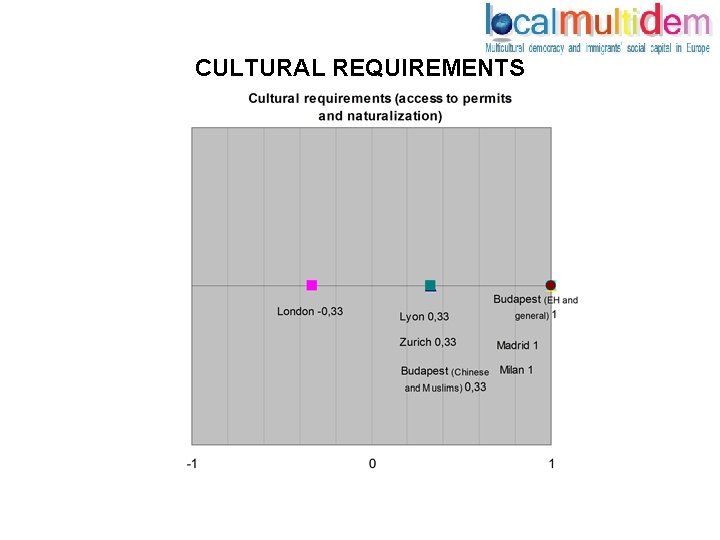 CULTURAL REQUIREMENTS 