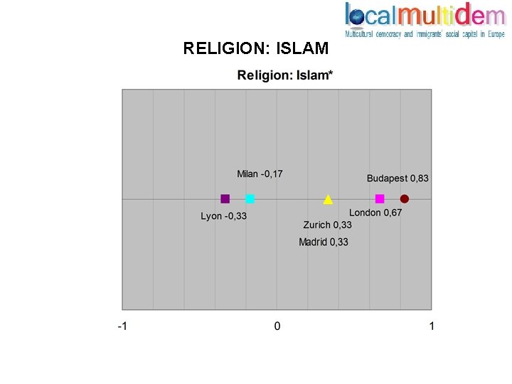 RELIGION: ISLAM 